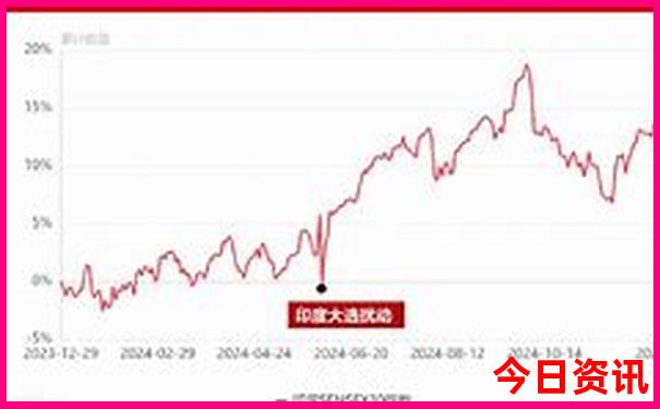 天保寨景区有什么好玩